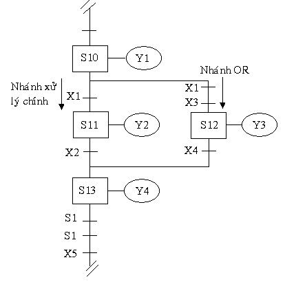 Hình 2.36 Hình 2.36