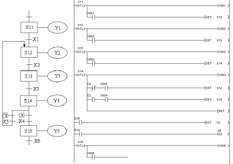 Hình 2.37. Lập trình lập lại hoạt động bằng bộ đếm