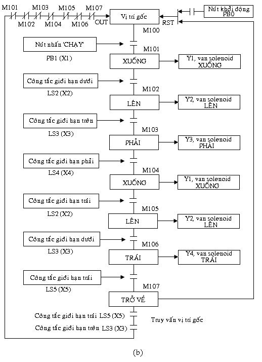 Hình 2.28(b) Hình 2.28(b)