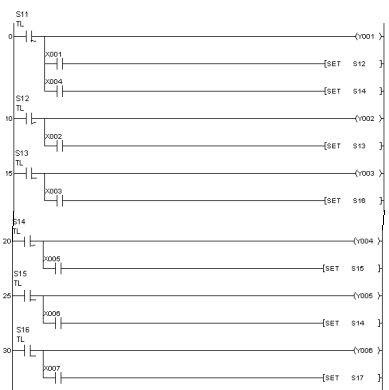 Hình 2.34:Chọn nhánh hoạt động trong chương trình  STL