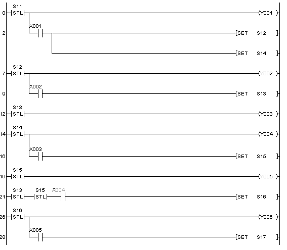 Hình 2.35. Phân nhánh AND và hợp nhánh trong lập trình STL