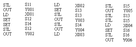 Hình 2.35. Phân nhánh AND và hợp nhánh trong lập trình STL