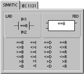 Các lệnh cơ bản trong lập trình PLC Mitsubishi