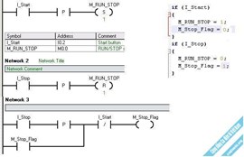Ngôn ngữ lập trình Instruction và Ladder trong PLC Mitsubishi